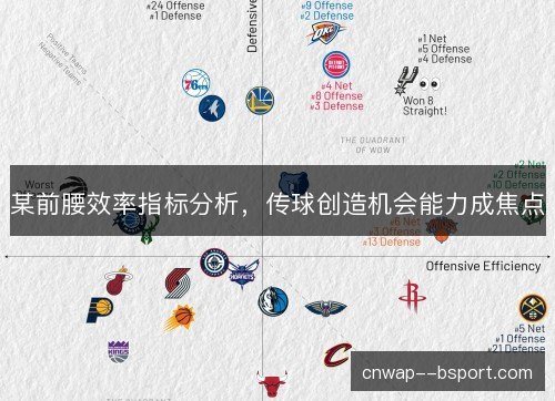 某前腰效率指标分析，传球创造机会能力成焦点